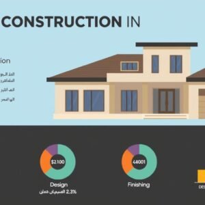 مخطط توضيحي لتكاليف بناء فيلا في الكويت